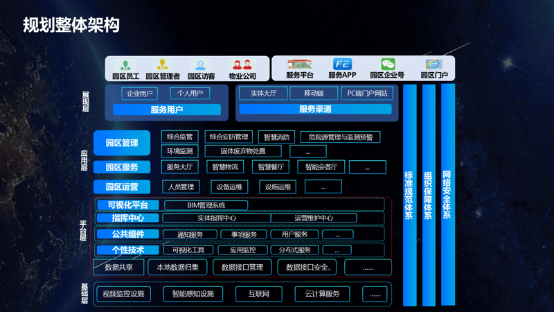 企业系统集成助力企业数字化转型