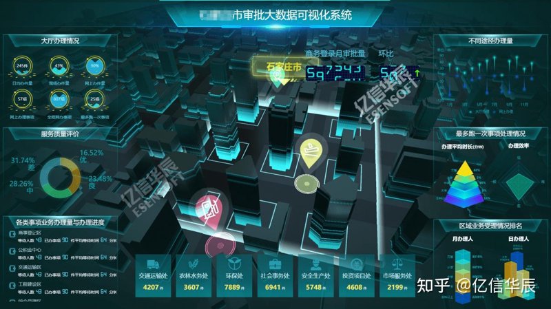 软件定制开发选购指南