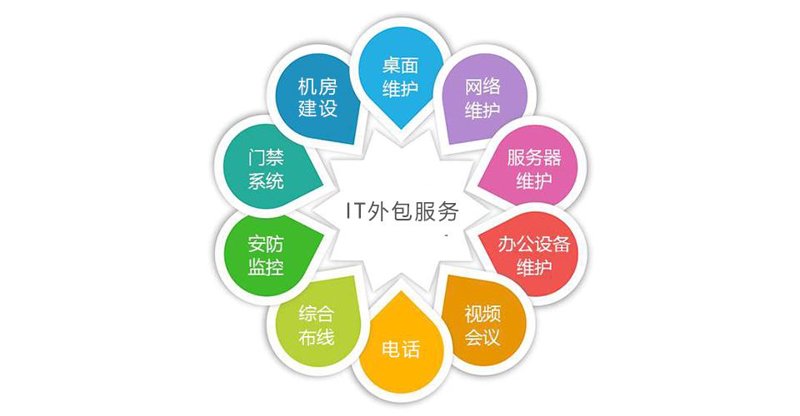 小程序开发：构建移动生态的新力量