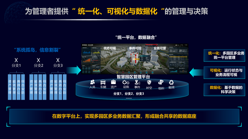 企业系统集成：构建定制化数字生态